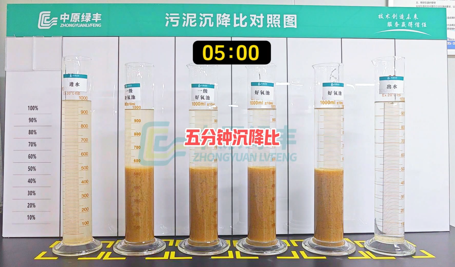 活性污泥性狀監(jiān)控?站長靠SV30給出7個關(guān)鍵方法