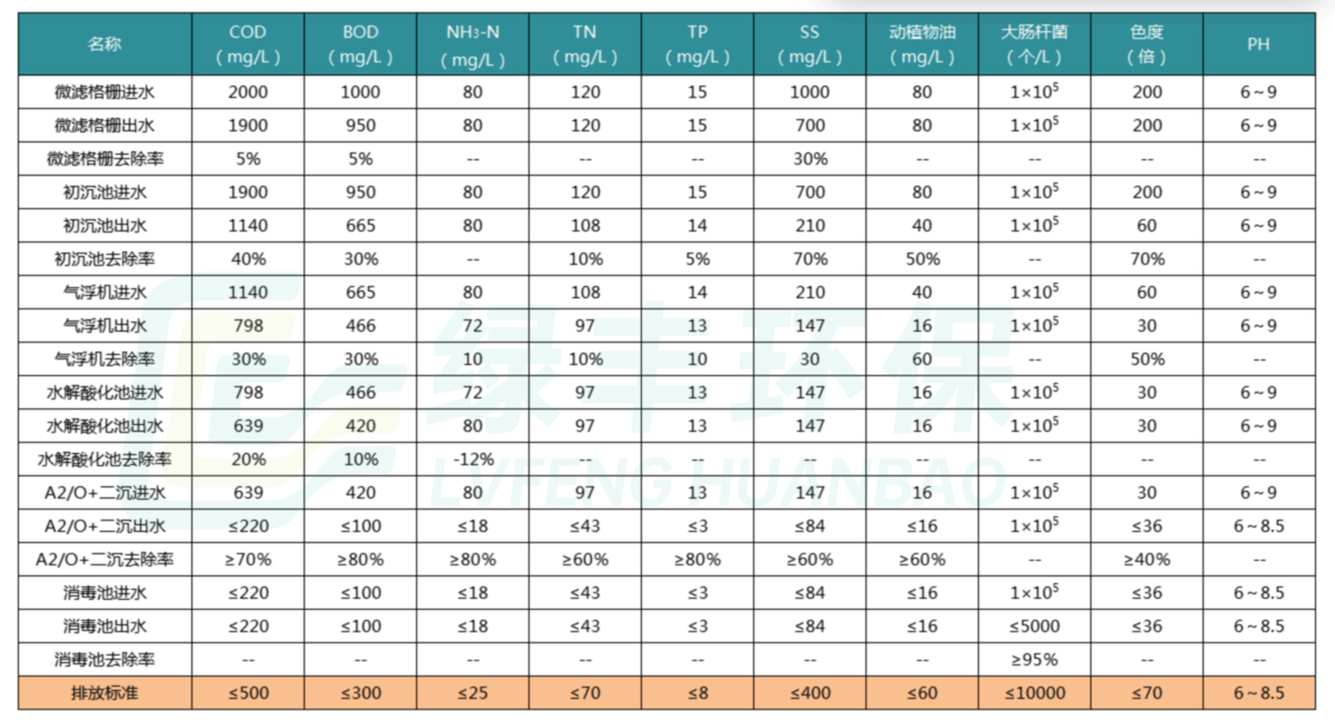 工程-詳情頁(yè)-羊屠宰_05