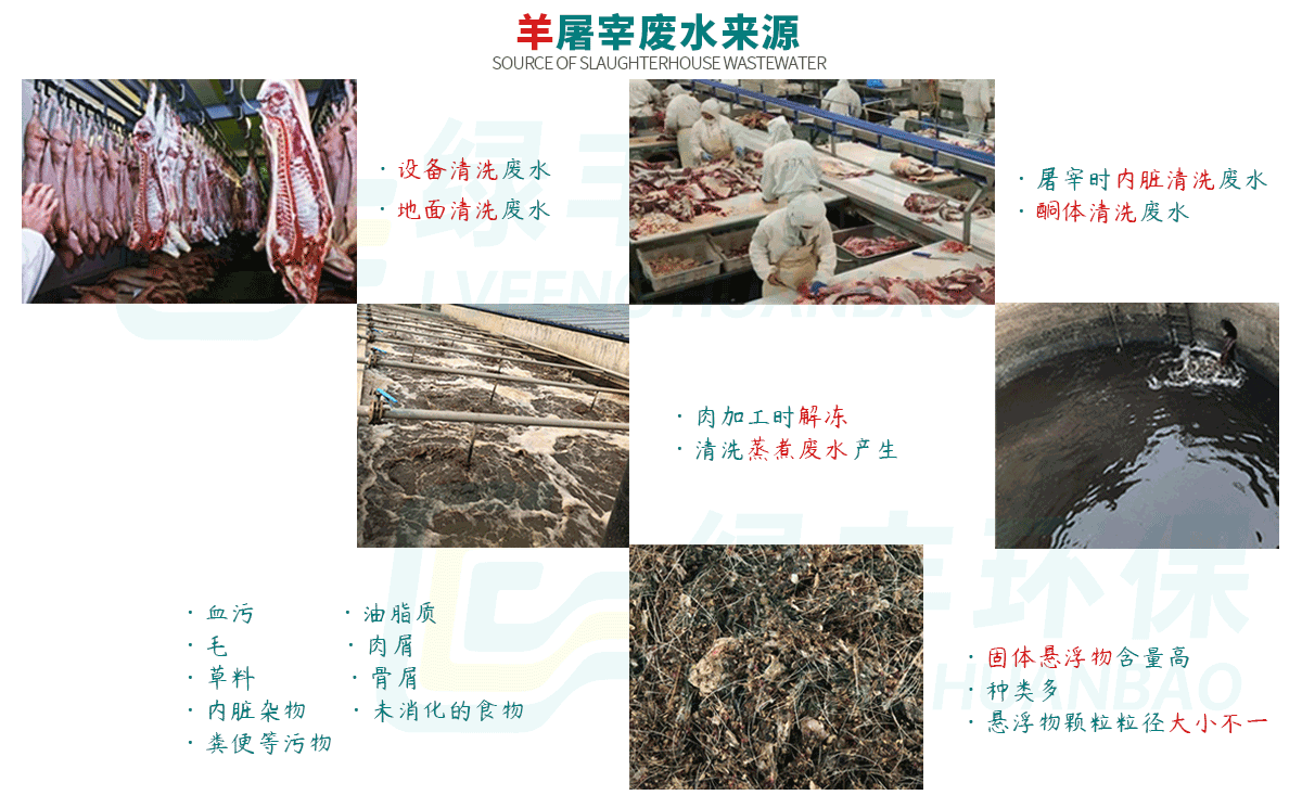 工程-詳情頁(yè)-羊屠宰_02