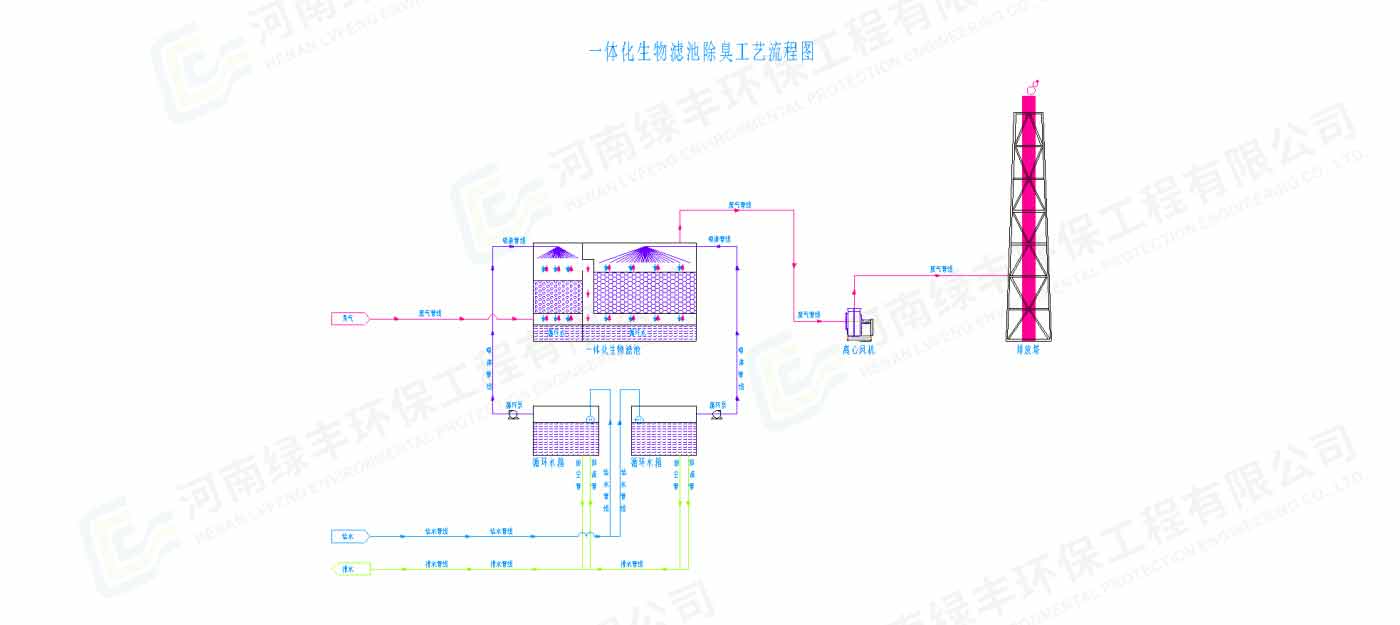 配圖-雙匯集團(tuán)·昆明雙匯食品廢水處理_11